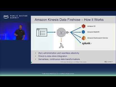 Analyzing Data Streams in Real Time with Amazon Kinesis: PNNL's Serverless Data Lake Ingestion