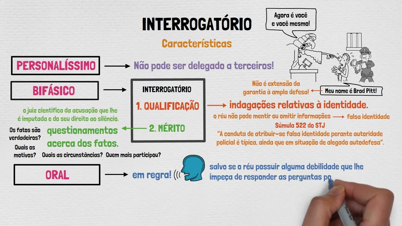 INTERROGATÓRIO DO RÉU em Processo Penal | PROVAS EM PROCESSO PENAL | Aula 07