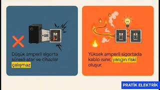 Evde sigorta kaç amper olmalı? #Elektrik #sigorta #amper # akım #elekt