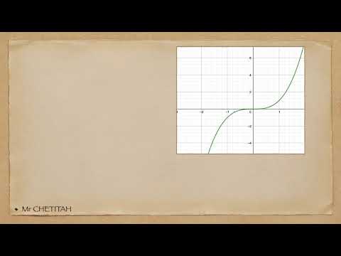 Variation fonction cube