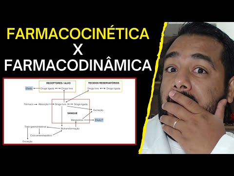 What are the differences between Pharmacokinetics and Pharmacodynamics | Introduction to #HumanPh...