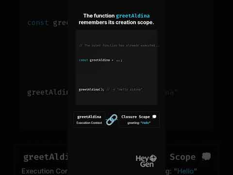 JavaScript Closures Explained