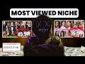 How To Create Celebrity News Videos On Youtube With AI Best Niche