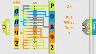 dtc p0892 quickly Fix