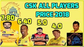 CHENNAI SUPER KINGS ALL PLAYERS PRICE LIST 2018 | IPL 2018 CSK TEAM NEW PLAYERS VALUE