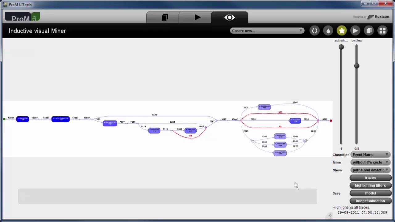 Inductive Visual Miner