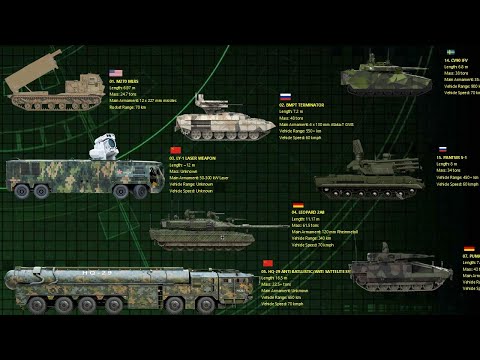 The Top 15 Military Vehicles That Rule 2025