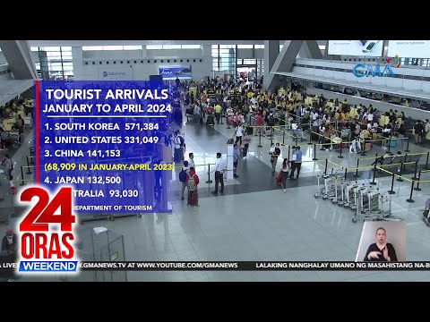 Pangamba ng PTAA, baka maapektuhan ng dagdag-visa requirement ang turismo at… 24 Oras Weekend