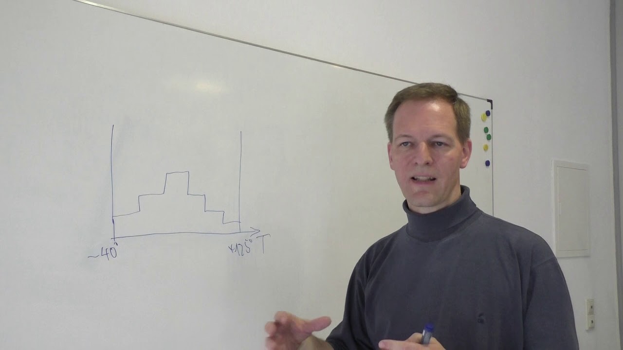 Reliability In Automotive Chips