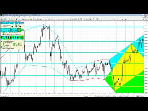 Video FiboPlusMultiTFDemo