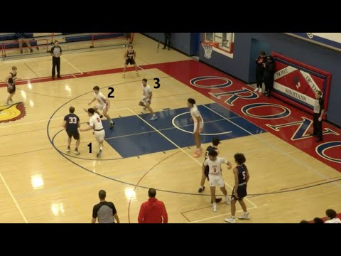 Master the Dribble Drive Motion Offense in 5 Minutes!