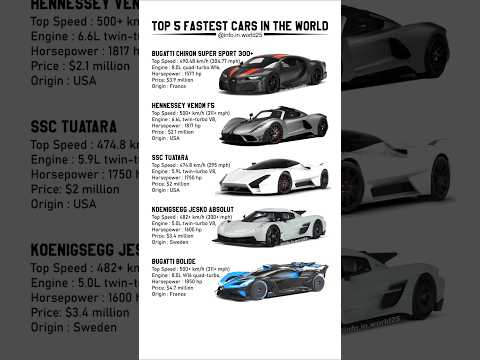 🚀 Top 5 Speed Demons! 🏁 #shorts #automobile #cars