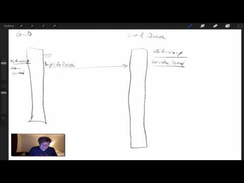 GCD and Serial Queues