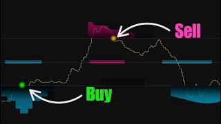 MagnetOsc Turbo: Analyze oscillator momentum across multiple timeframes