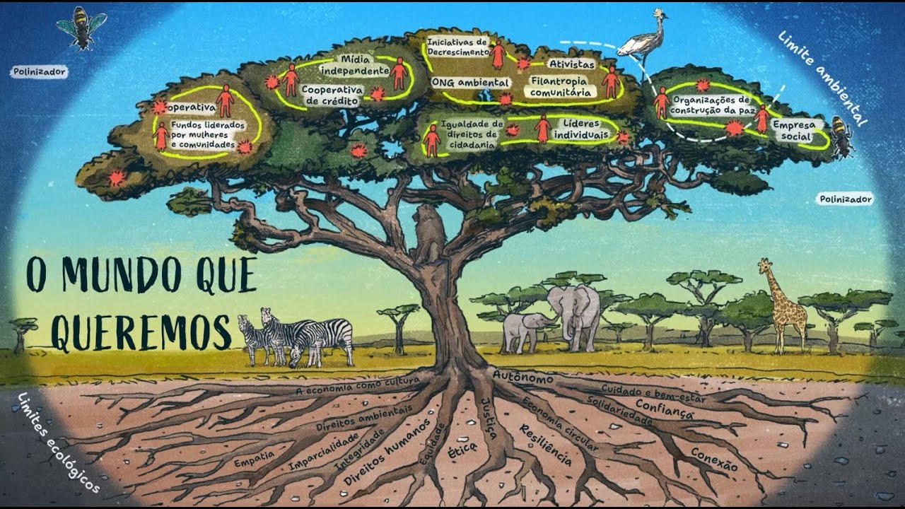 O mundo que queremos