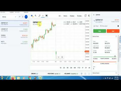 FREE TIPS USDINR GBPINR 02 09 2020