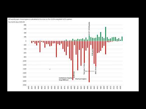 Jeff Augen - Option Fundamentals and Trading Behavior | PhaseTrader Indicators