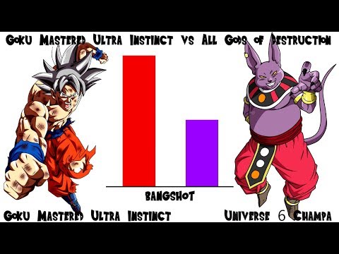 Goku Mastered Ultra Instinct vs All Gods of Destruction - Power Levels | Dragon Ball Super