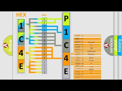 P1c4e Code Jeep