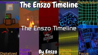 Enszo Timeline | FE2CM: Legacy