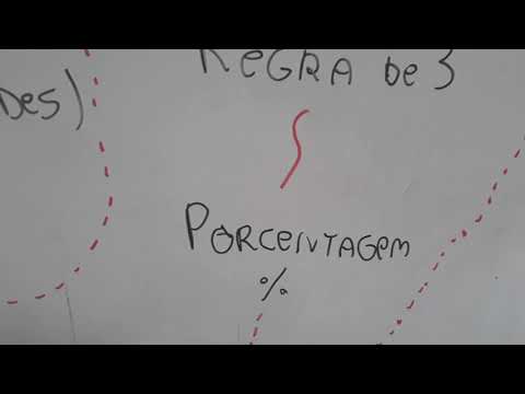 Mapa Matemático - Ordem para estudar!