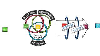 Sufficiency Economy Philosophy for Sustainable Development Goals - 'SEP4SDG'