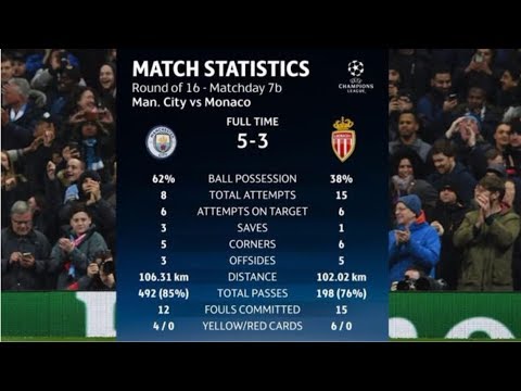 Manchester City vs Monaco 5-3 - UCL 20162017 (1st Leg) - Full Highlights HD