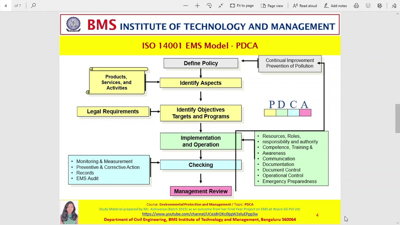 BMSIT CIVIL Aishwarya Alumni EPM PDCA Module 3