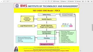 BMSIT CIVIL Aishwarya Alumni EPM PDCA Module 3
