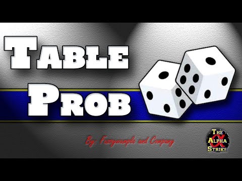 Table Prob: Hela versus Batman