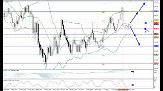 Weekly Forex forecast 11.08-15.08.25: EUR/USD, GBP/USD, USD/JPY, AUD/USD, Gold
