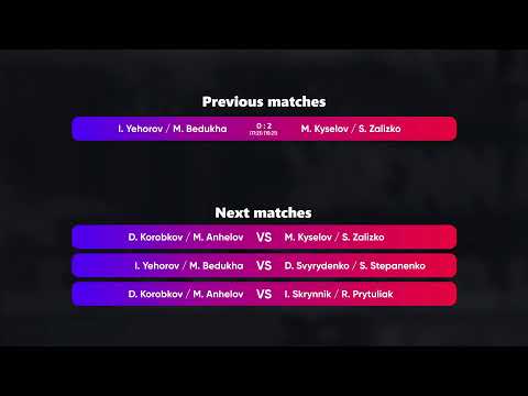 16:20 I. Skrynnik / R. Prytuliak - D. Svyrydenko / S.Stepanenko 12.12.2022 |Winners Beach Volleyball