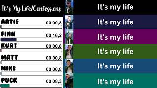 Glee - It&#39;s My Life/Confessions Pt. II | Line Distribution + Lyrics