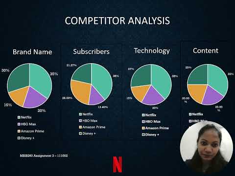 MBI8260 Assignment 3 111002