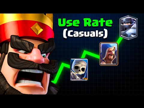 8 Cards Casuals Find BROKEN in Clash Royale