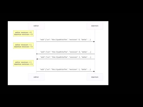 Video Thumbnail: MRMCD2024 Ethersync – Echtzeit-Kollaboration in deinem Texteditor!