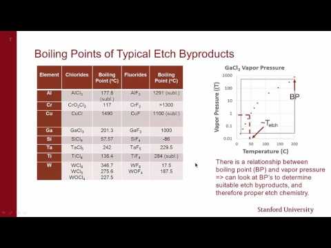 斯坦福大學納米加工設備：幹法蝕刻 - 選擇幹法蝕刻工藝和工具（第 4 部分，共 4 部分） (Stanford Nanofabrication Facility: Dry Etching - Choosing a Dry Etching Process & Tool (Part 4 of 4))