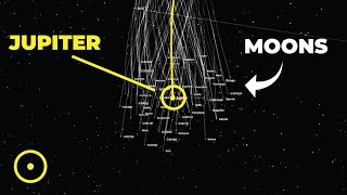 Jupiter and Its Army of Moons