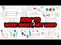 5 Time Management Tips To Work Smarter Not Harder