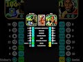 Drogba Best Card In Efootball 2025 Efootball
