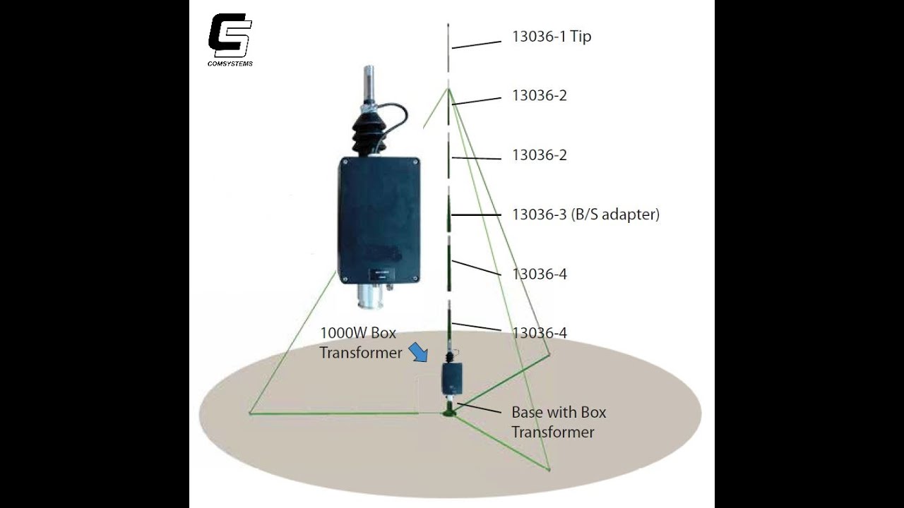 HF Vertical Wide Band Land Stationary Antenna Model: CS-13326-xx