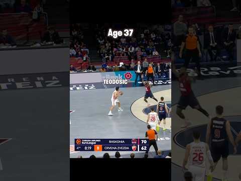 Age 35 vs. Age 36 vs. Age 37 of Teodosic