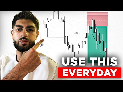 This 1 Trading Model Works Every Single Day (Full Breakdown)