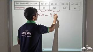 Different Types of Graphs