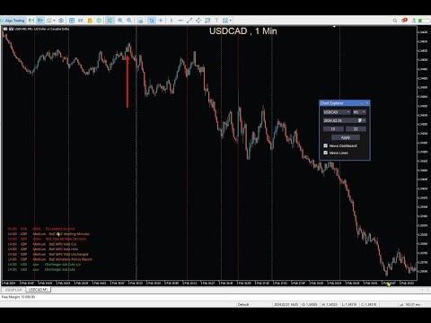 Video B4S ChartExplorer