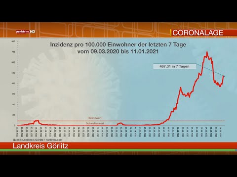 Die Corona-Lage in der Oberlausitz am 11. Januar 2021