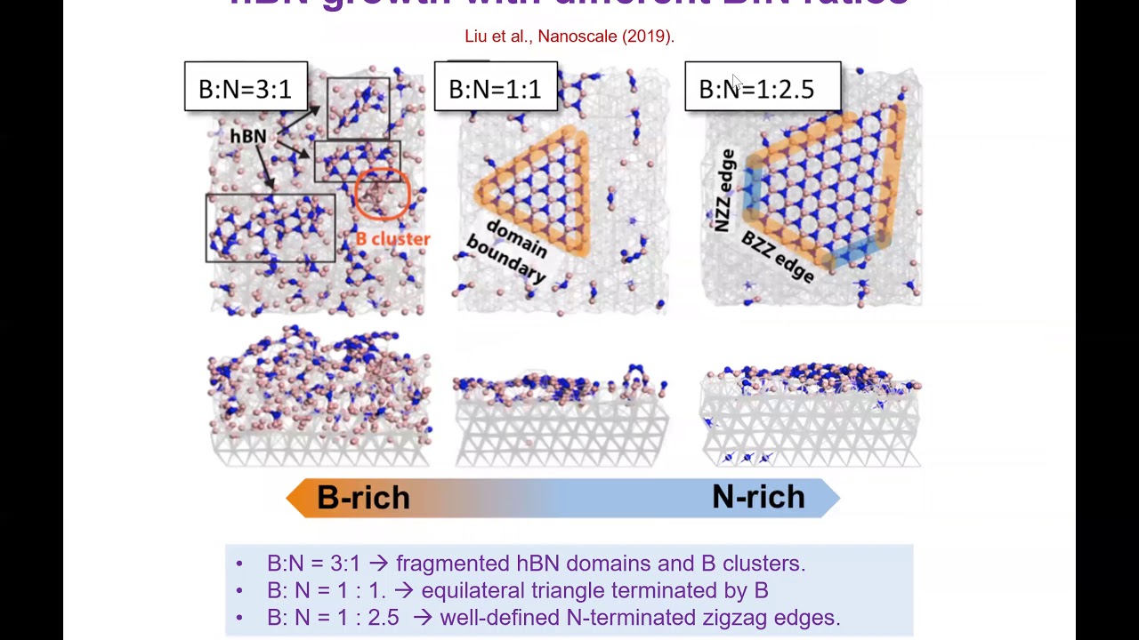 2020 AIChE hBN video