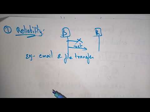 quality of service in networking QOS | Networking | Bhanu Priya