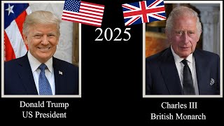 Timeline of US Presidents / British Monarchs (1789 - 2025) #usa #uk #trump