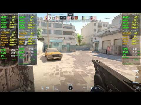 i7 12700K vs i5 12400F vs i3 12100F + RTX 4060 Ti - CS 2 - December 2024